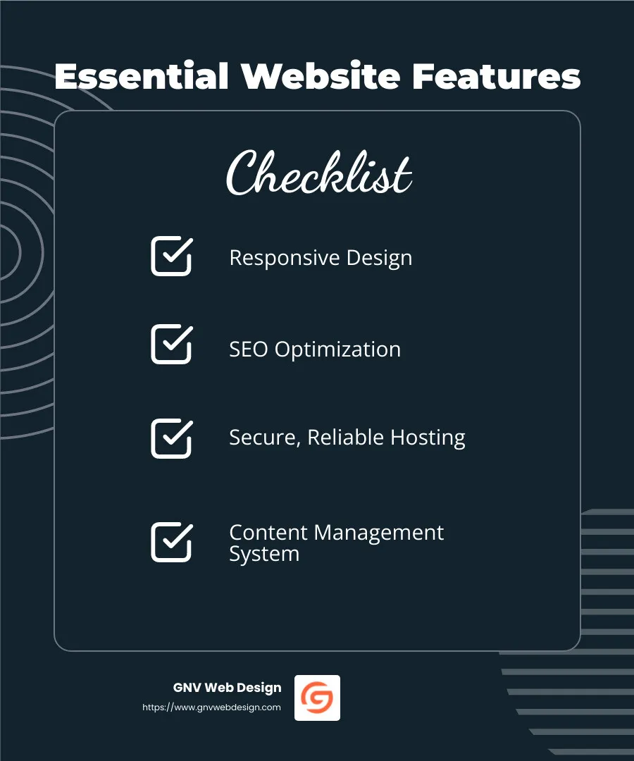 Infographic showing essential features for business websites including responsive design, security, content management, and SEO optimization - tallahassee website builder infographic checklist-dark-blue