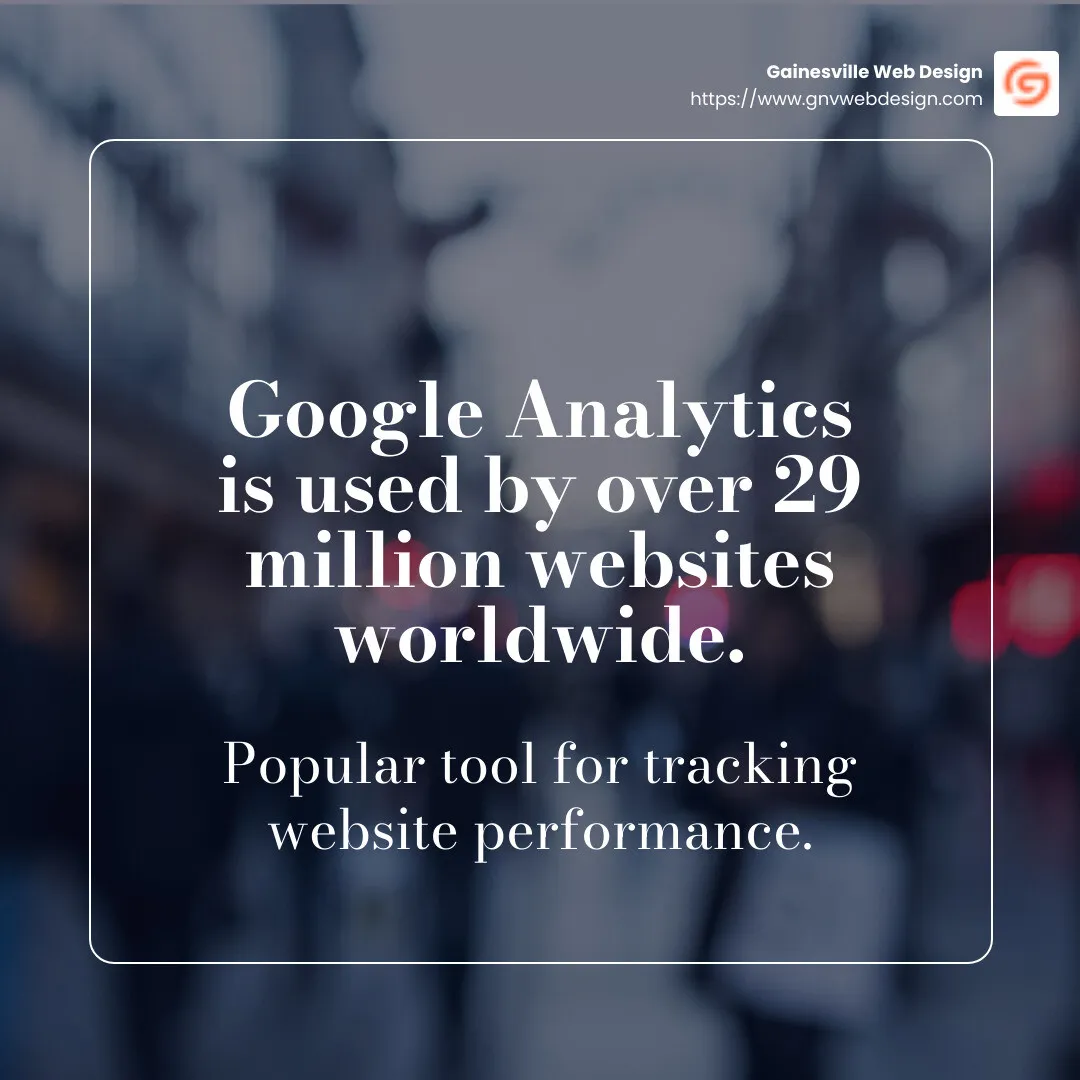 Stat: Google Analytics is used by over 29 million websites worldwide. - how to integrate google analytics in wordpress infographic simple-stat-blurry-bg