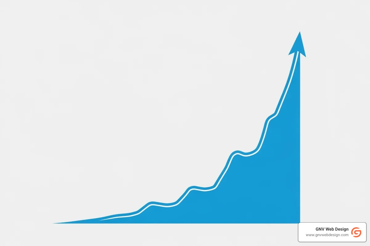 graph showing compounding organic traffic growth over time - seo agency pricing