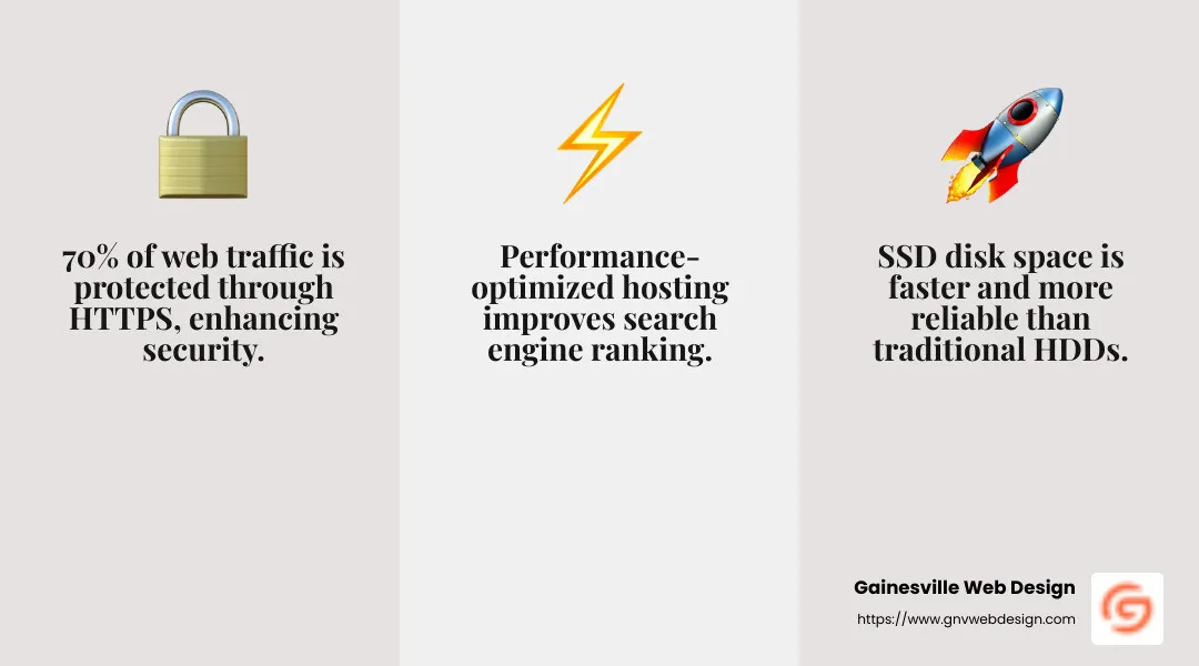 SSL Certificates: A secure site is a trusted site - website hosting services infographic 3_facts_emoji_grey