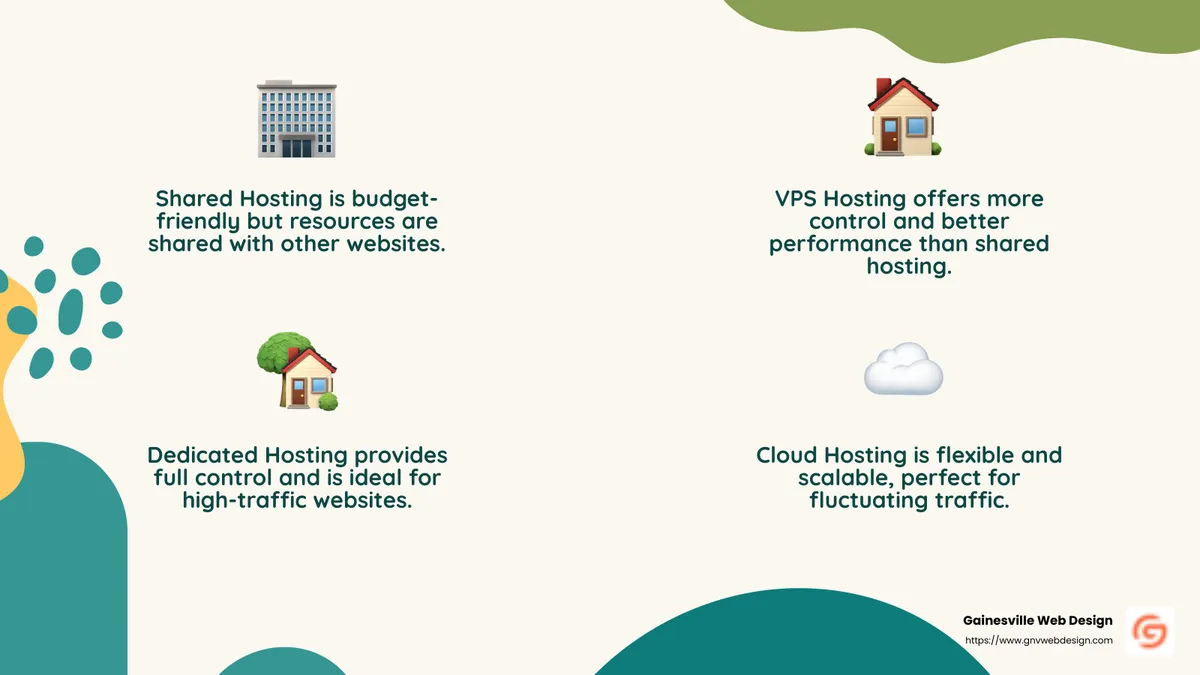 Understanding Web Hosting Types - website hosting services infographic 4_facts_emoji_nature
