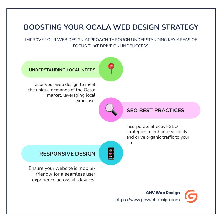 Quote from a satisfied Ocala web design client: "Our search impressions and speed scores with Google are increasing considerably day after day. We are very happy with the work they do as well as the customer service we received." - ocala florida web design infographic infographic-line-3-steps-colors