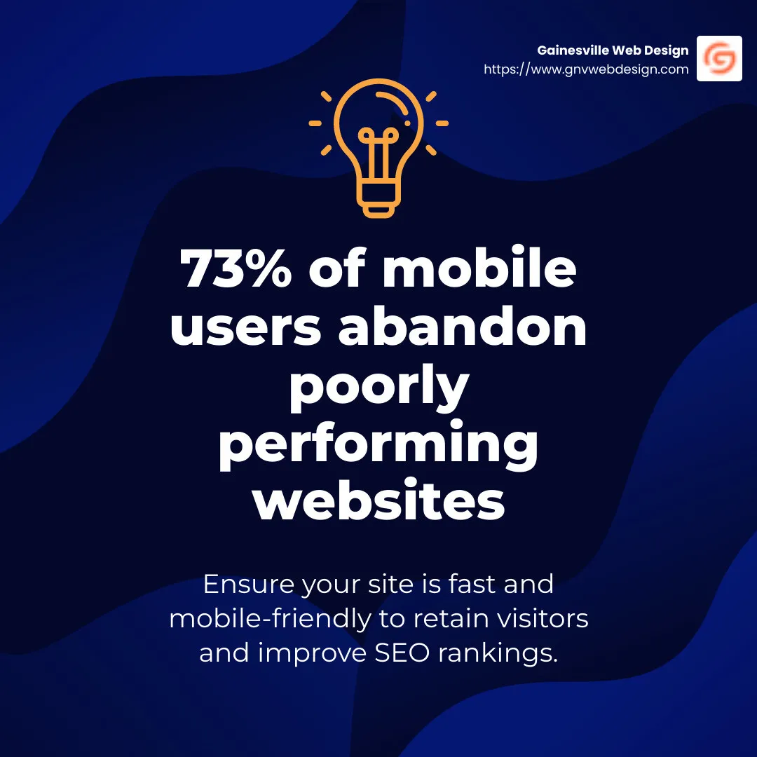 73% of mobile users abandon poorly performing websites - affordable SEO web design infographic simple-stat-lightbulb