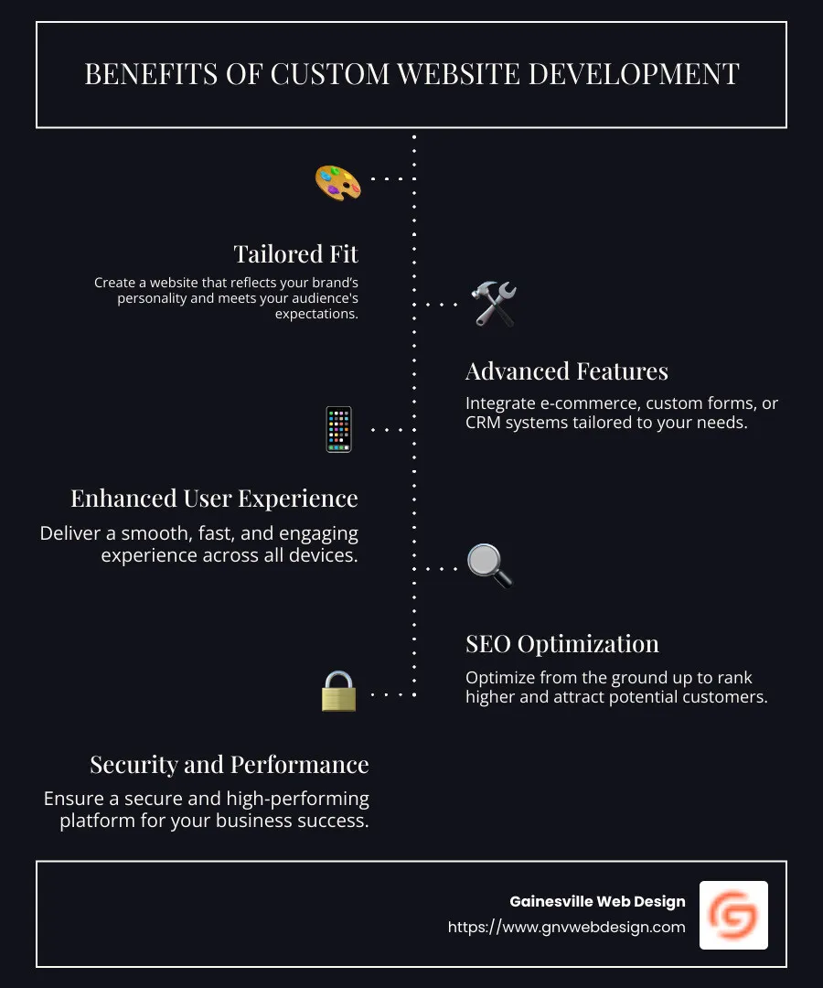 Benefits of custom website development solutions highlighting unique design, custom functionalities, and improved SEO performance - Custom website development solutions infographic infographic-line-5-steps-dark
