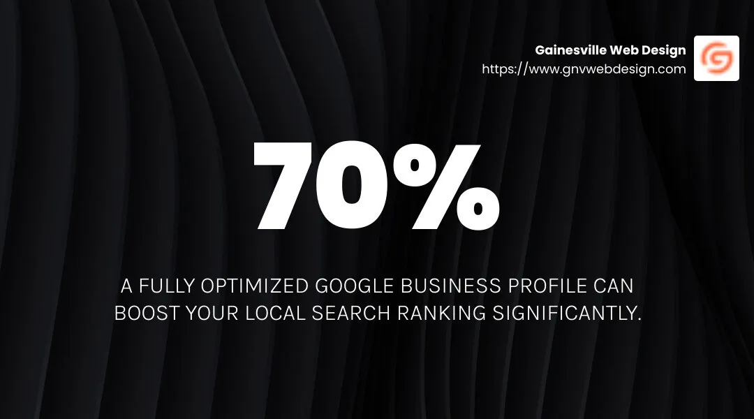 Mobile User Abandonment Rate - seo for service based business infographic simple-stat-landscape-dark