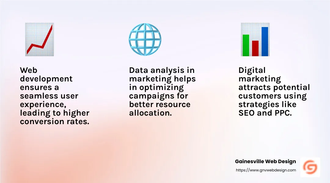Digital marketing channels like SEO, PPC, and social media are essential for attracting customers - web development and digital marketing infographic 3_facts_emoji_light-gradient