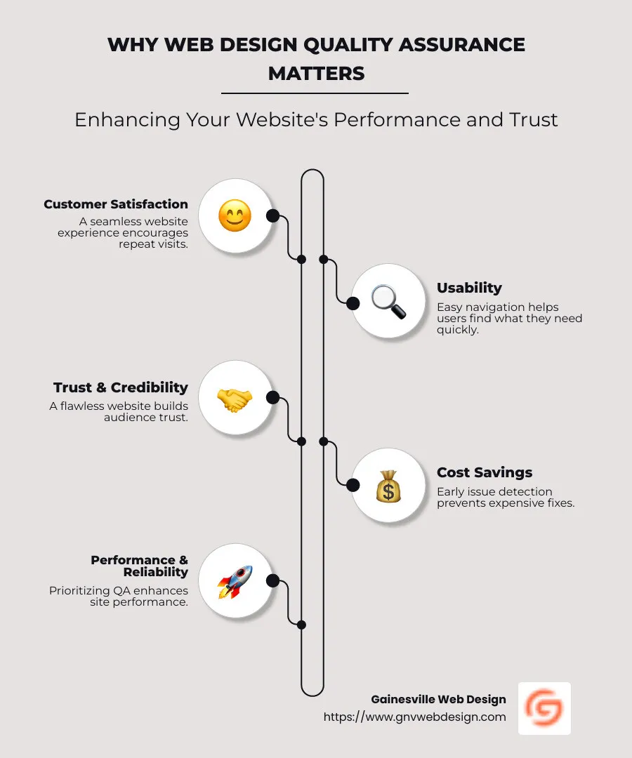 Importance of Web Design QA Infographic: visually illustrates key points like customer satisfaction, usability, trust-building, and cost efficiency - web design quality assurance infographic infographic-line-5-steps-neat_beige