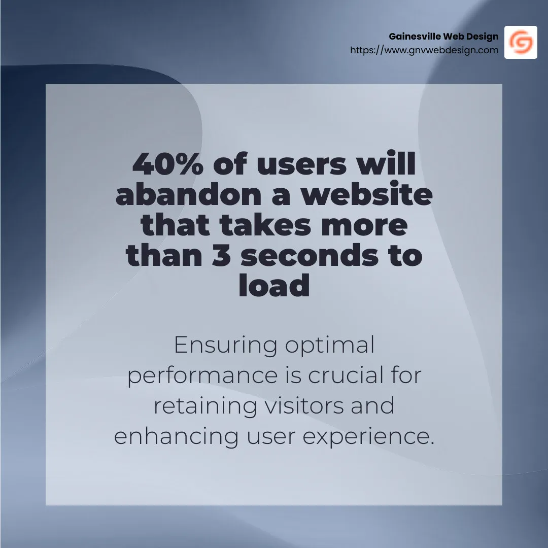 40% of users will abandon a website that takes more than 3 seconds to load - web design quality assurance infographic simple-stat-abstract